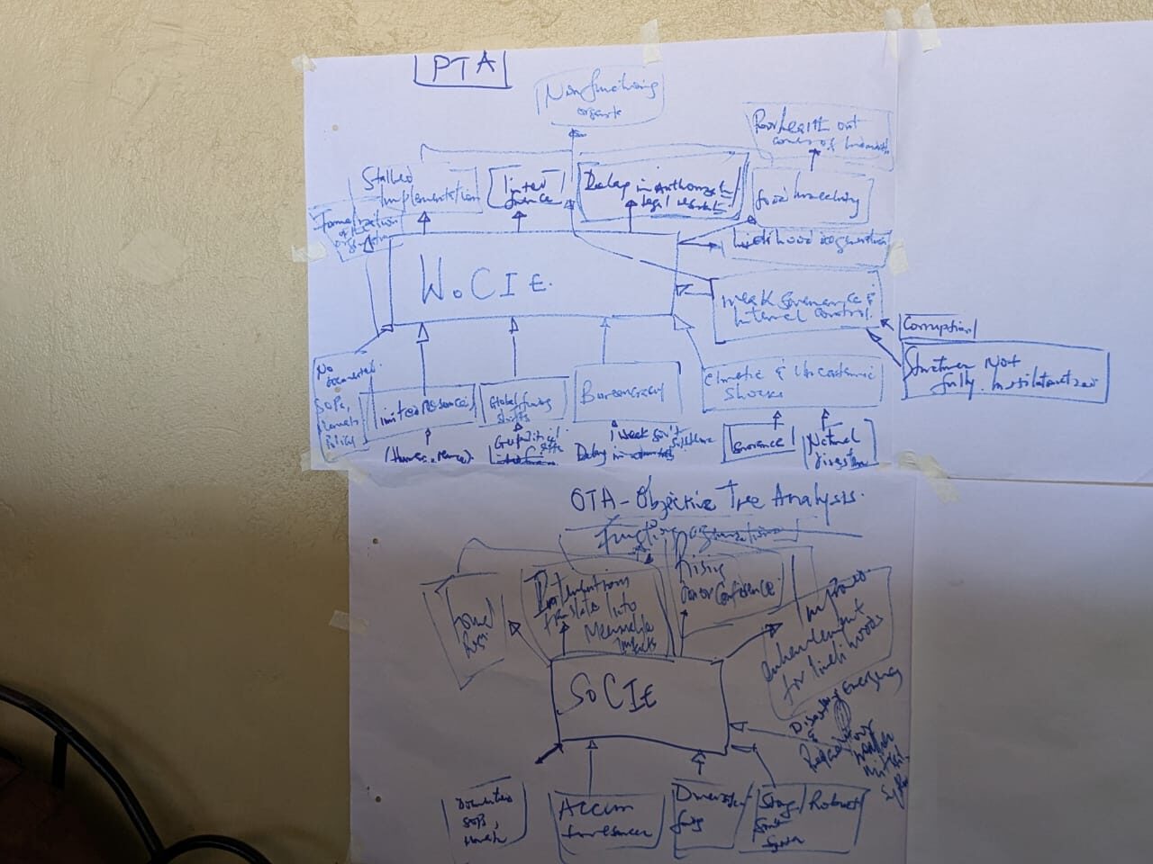 Designing & Strengthening MERL Systems